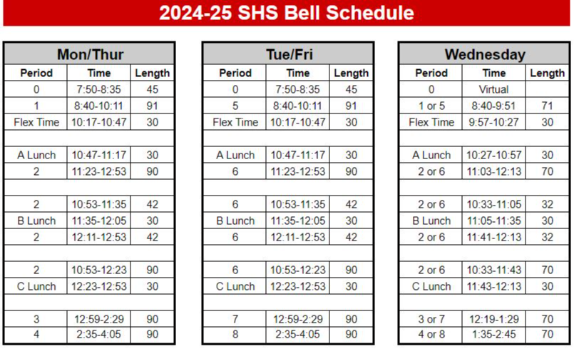 SHS Bell Schedule