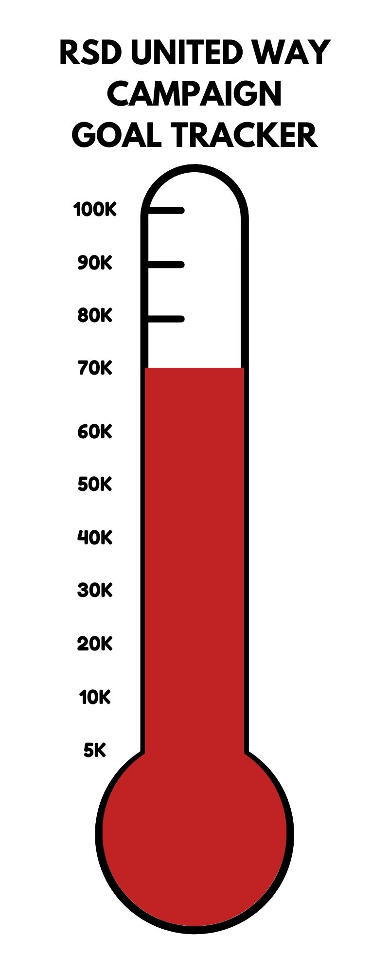 UW Campaign Thermometer