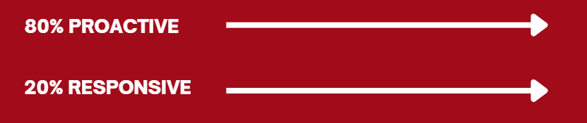 80% - 20%