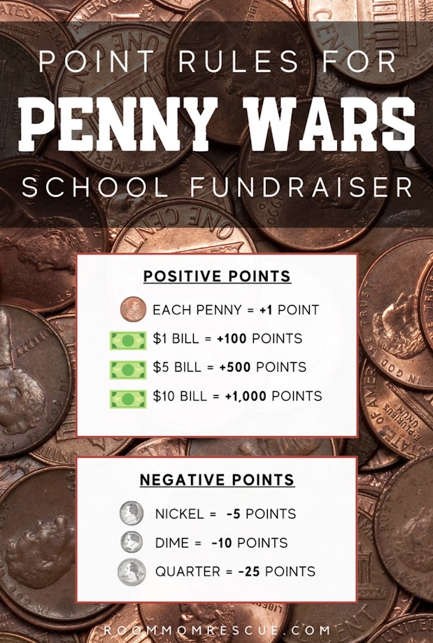 Penny Wars