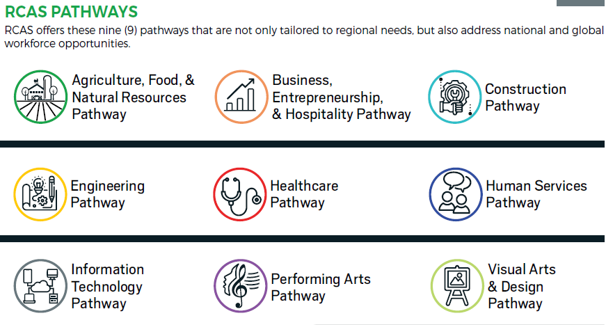 Nine Pathways