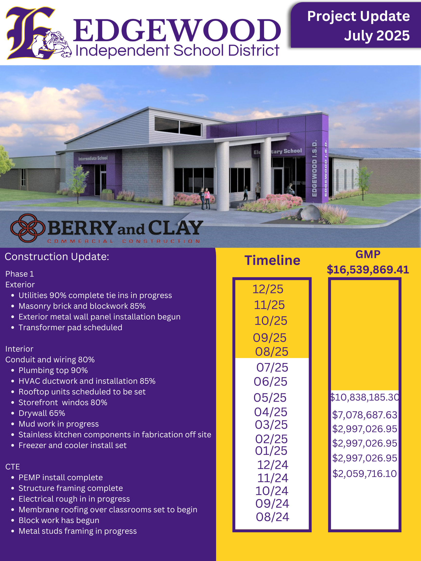 July 30, 2025 Bond Update