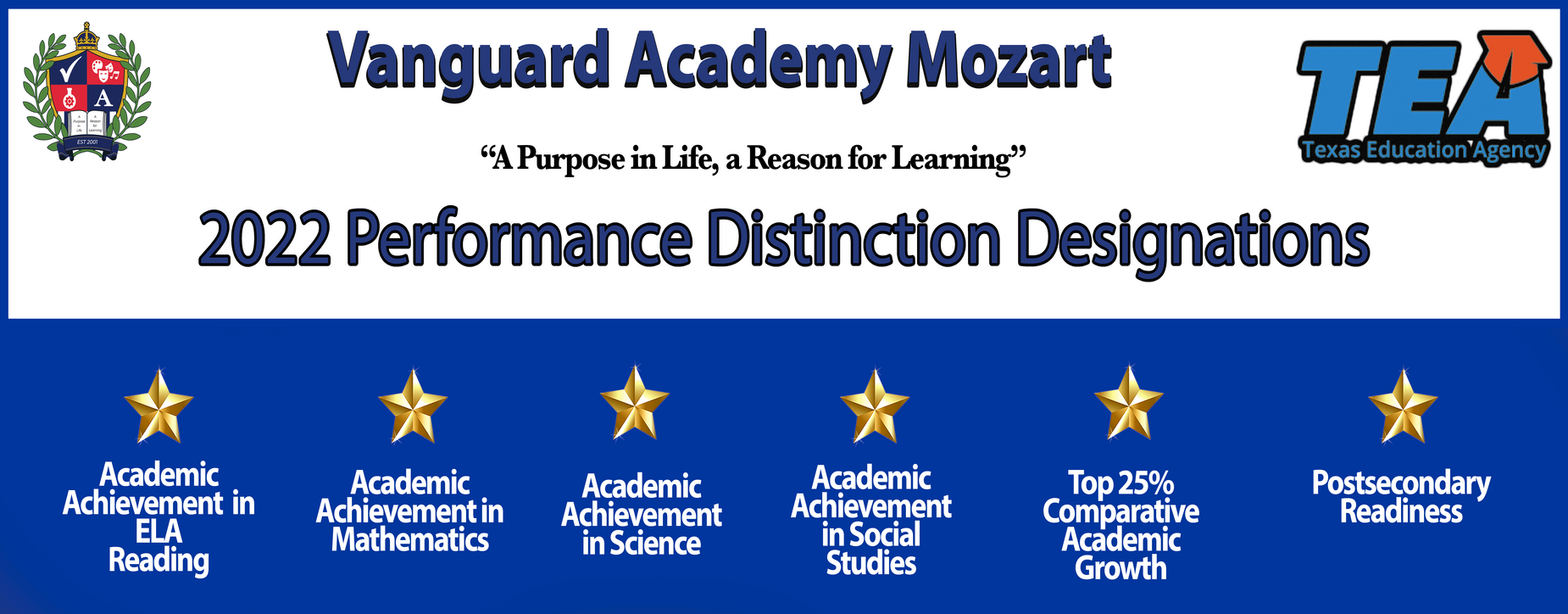 2022 performance distinction designations