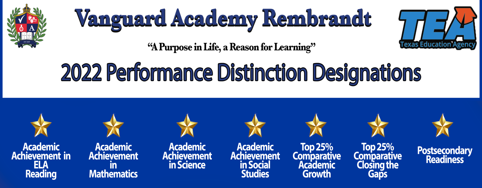 2022 Performance distinction Designations