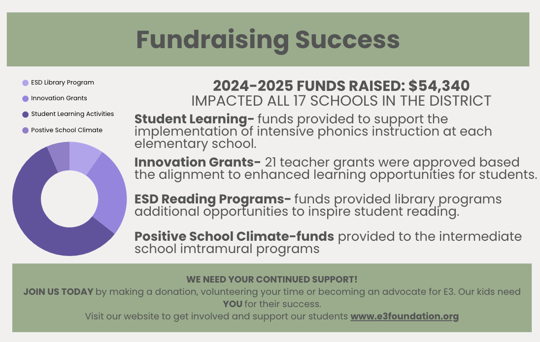 Fundraising info