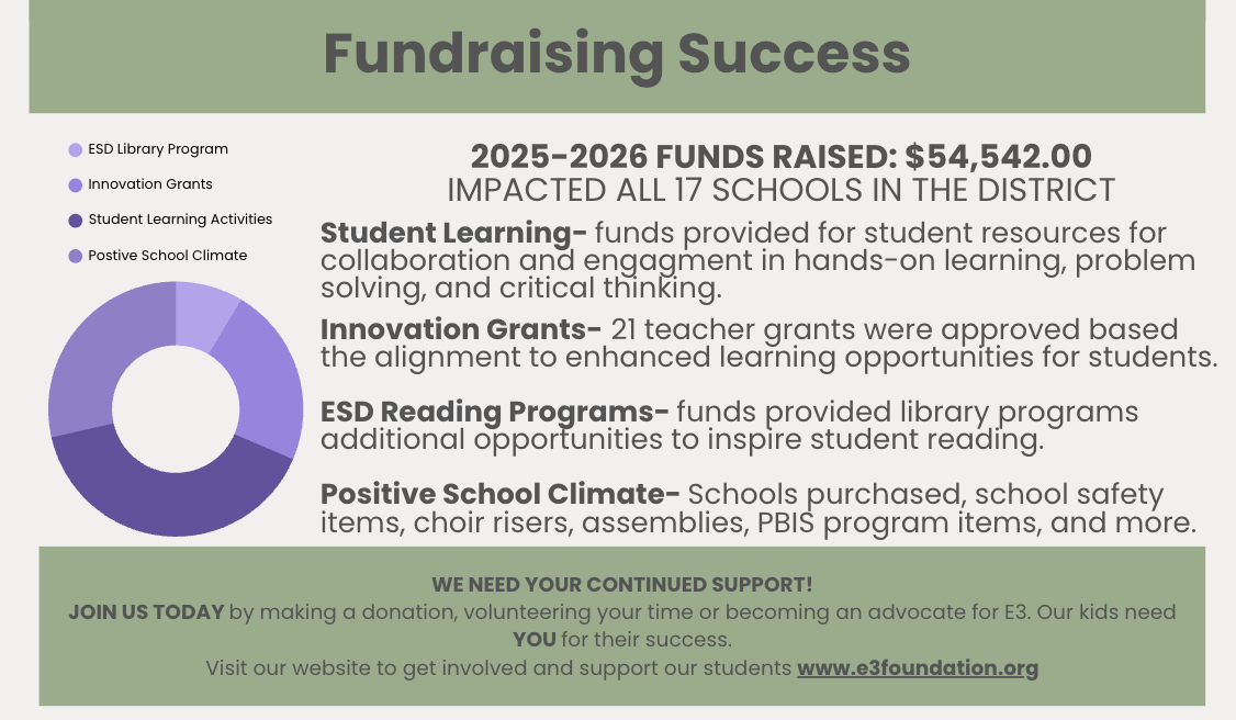 Fundraising info