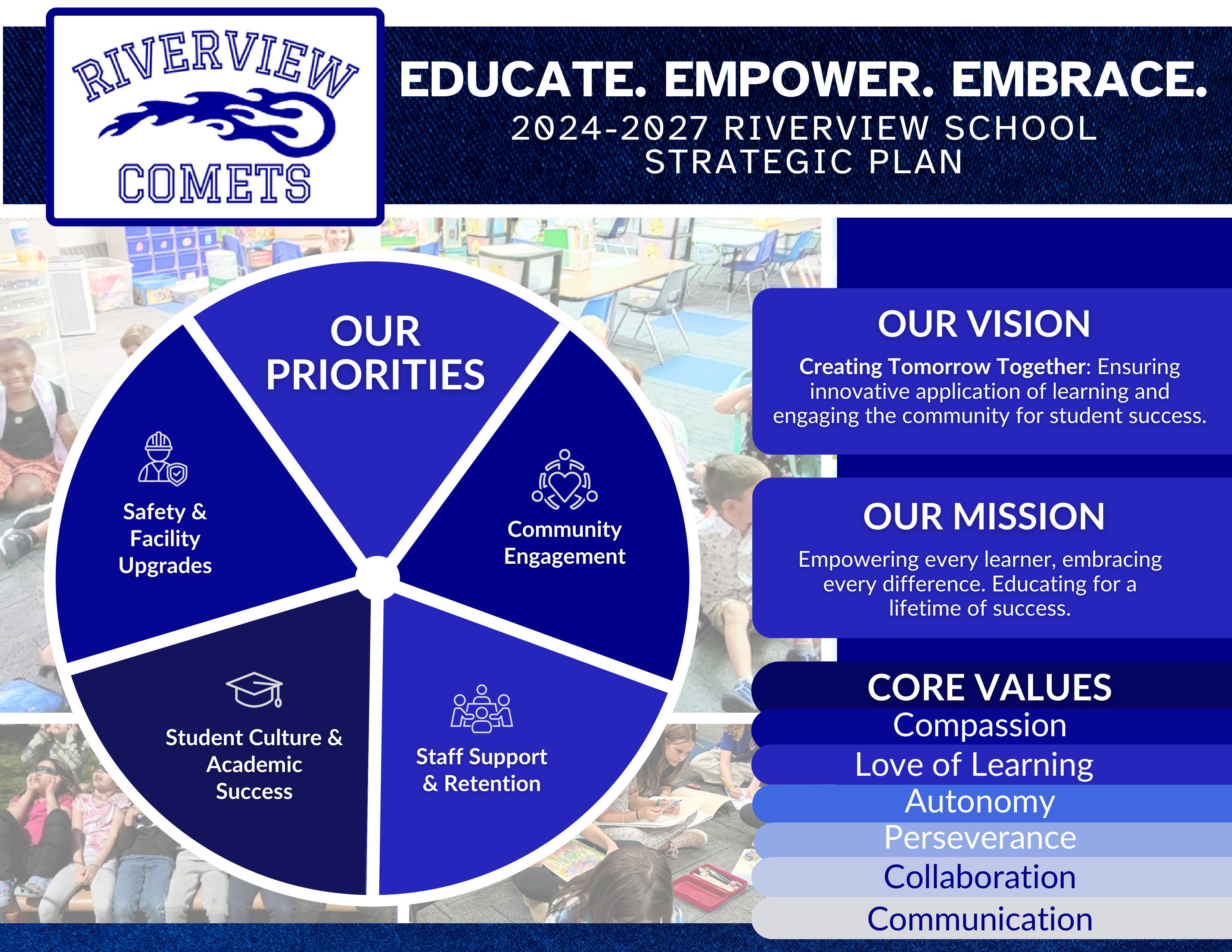 Riverview Mission and Vision