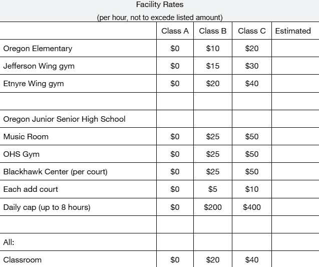 Facility Rates (per hour, not to excede listed amount)   Class A Class B Class C   Oregon Elementary $0 $10 $20   Jefferson Wing gym $0 $15 $30   Etnyre Wing gym $0 $20 $40             Oregon Junior Senior High School         Music Room $0 $25 $50   OHS Gym $0 $25 $50   Blackhawk Center (per court) $0 $25 $50   Each add court $0 $5 $10   Daily cap (up to 8 hours) $0 $200 $400             All:         Classroom $0 $20 $40