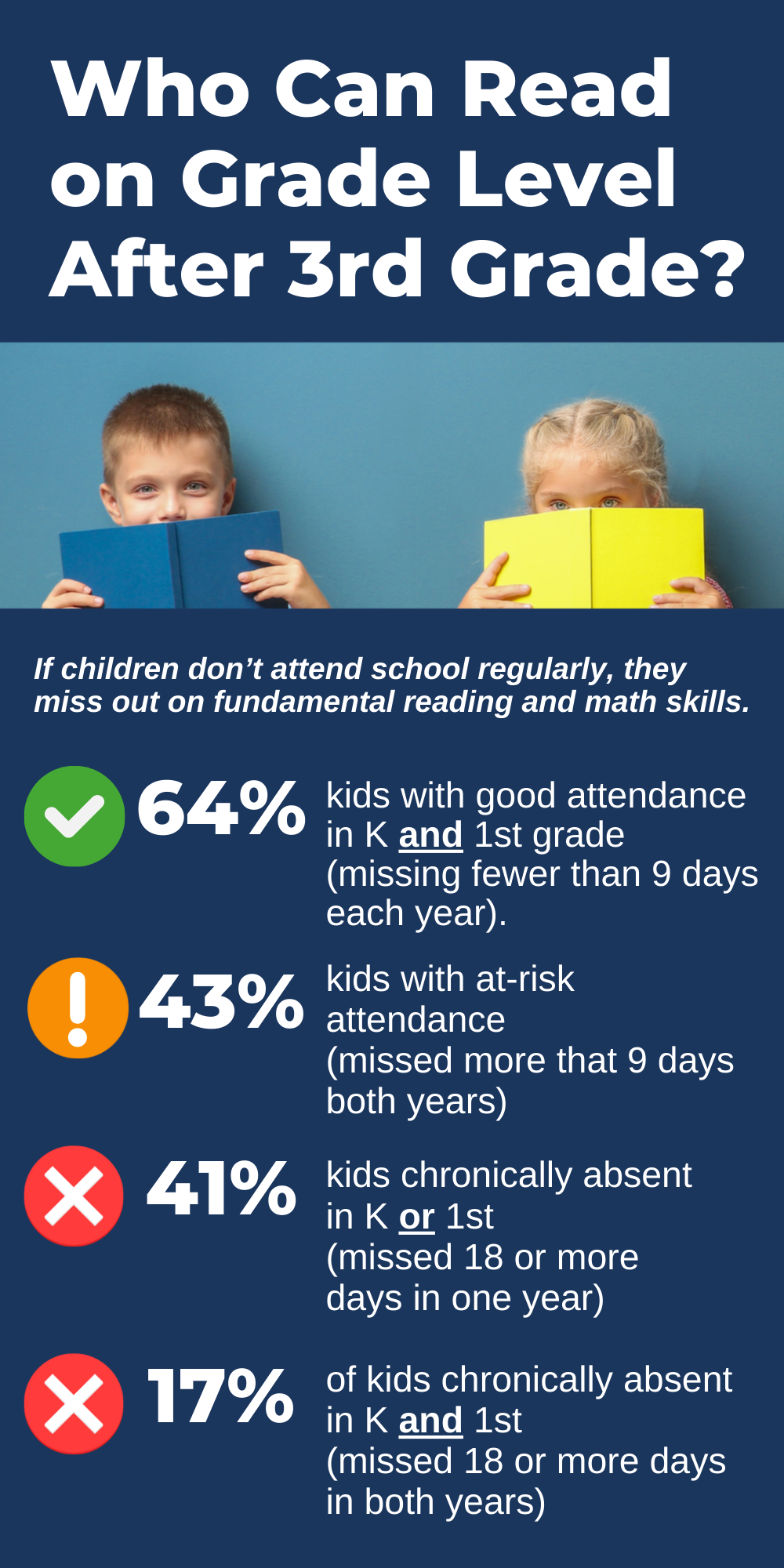 graphic about kids with chronic absenteeism