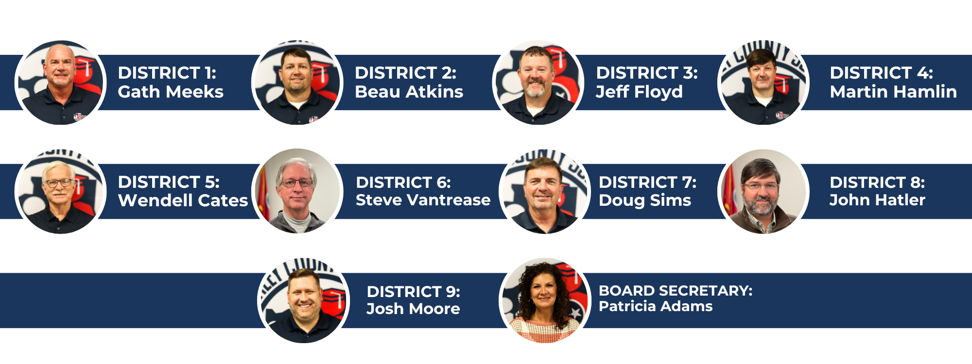Graphic displaying the Weakley County Board of Education members by district, each shown with a headshot and name. District 1: Gath Meeks. District 2: Beau Atkins. District 3: Jeff Floyd. District 4: Martin Hamlin. District 5: Wendell Cates. District 6: Steve Vantrease. District 7: Doug Sims. District 8: John Hatler. District 9: Josh Moore. Board Secretary: Patricia Adams