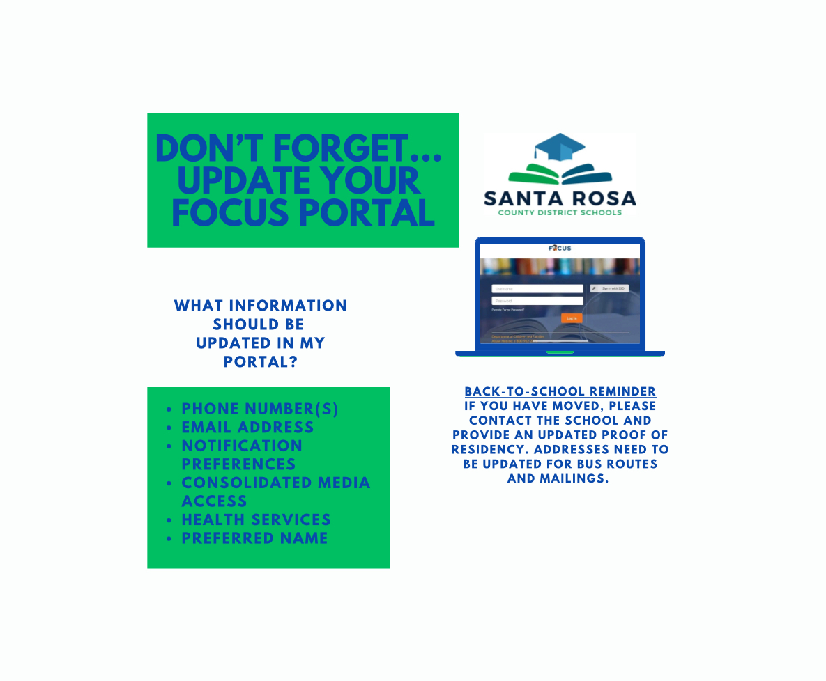 Parent Portal Info Graph