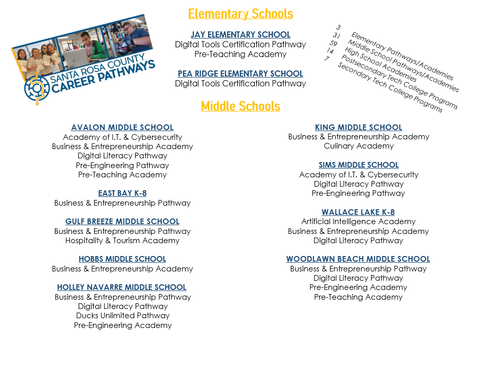 An informational graphic displaying an assortment of schools and their respective accreditations within the community.