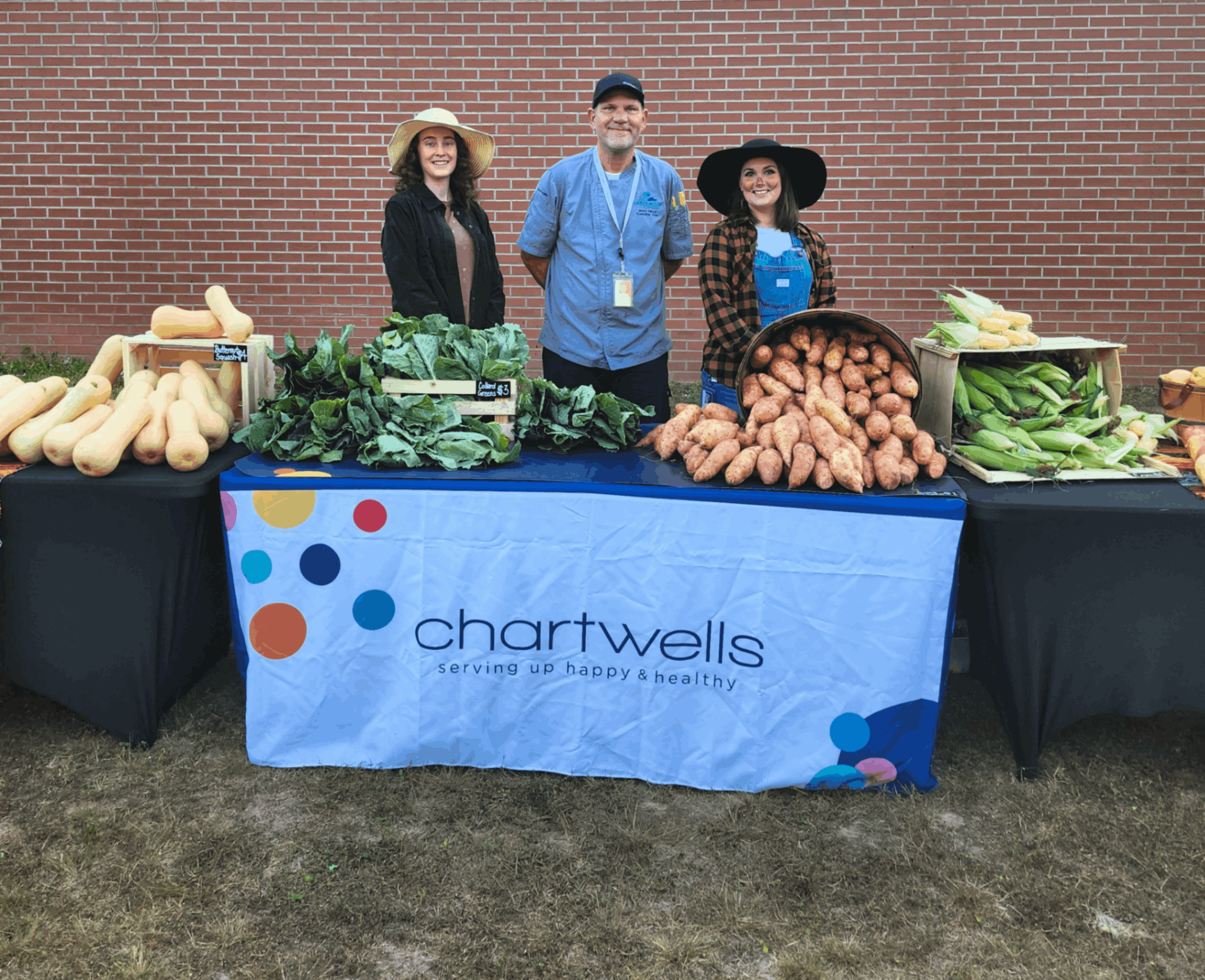 chartwells farmers