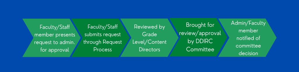 approval process flow chart