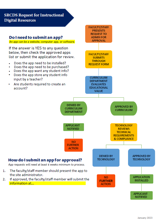 flowchart