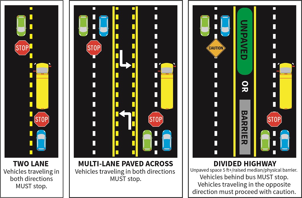 When the Bus "Stop" Arm is Extended...STOP!