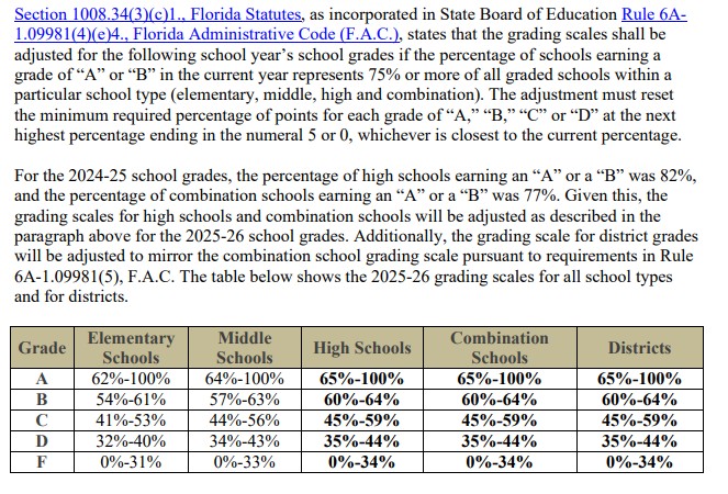 Florida Statute for school grades 