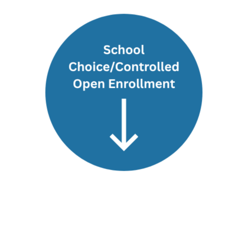 School Choice Circle