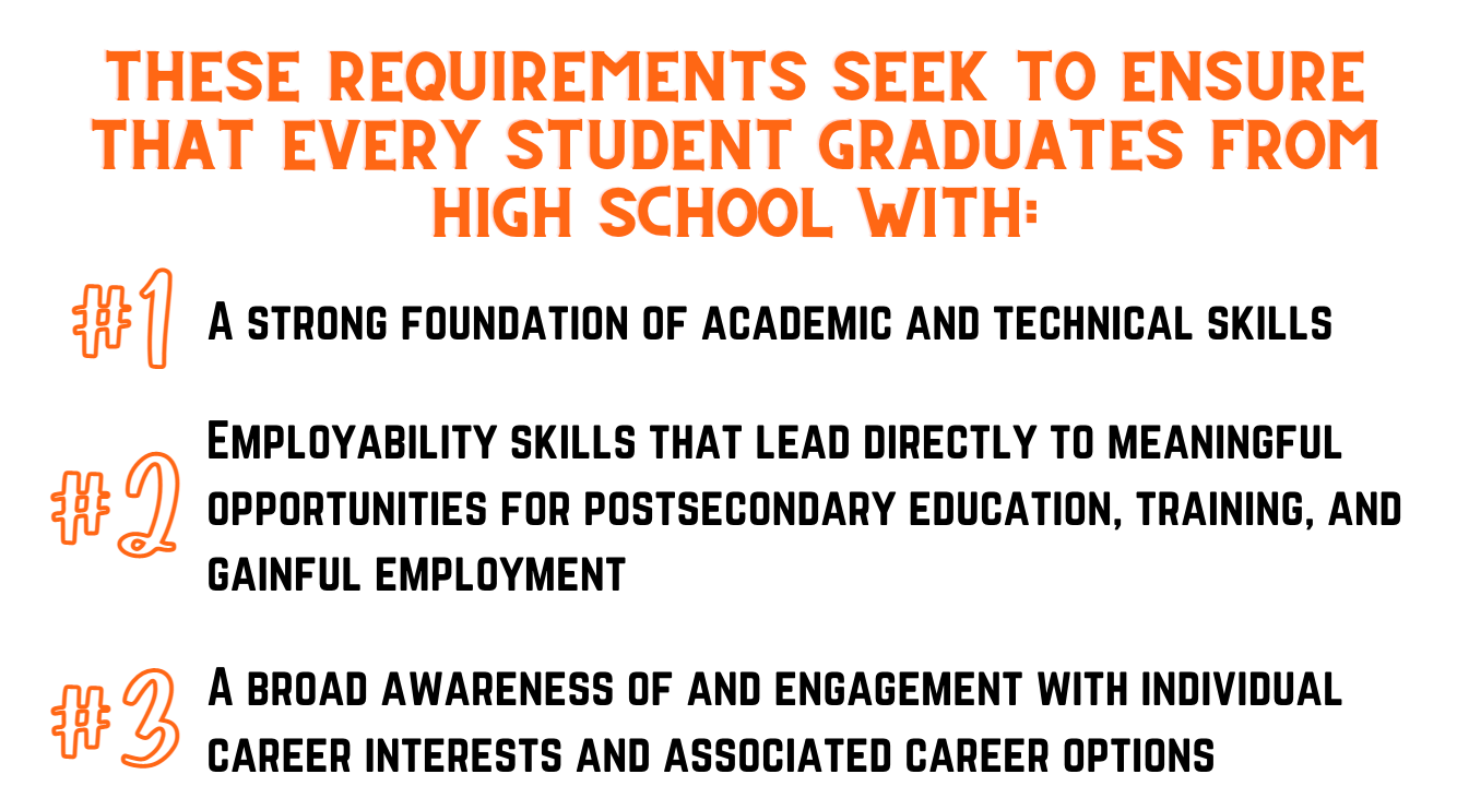 These requirements seek to ensure that every student graduates from high school with: 1. A strong foundation of academic and technical skills 2. Employability skills that lead directly to meaningful opportunities for postsecondary education, training, and gainful employment 3. A broad awareness of and engagement with individual career interests and associated career options
