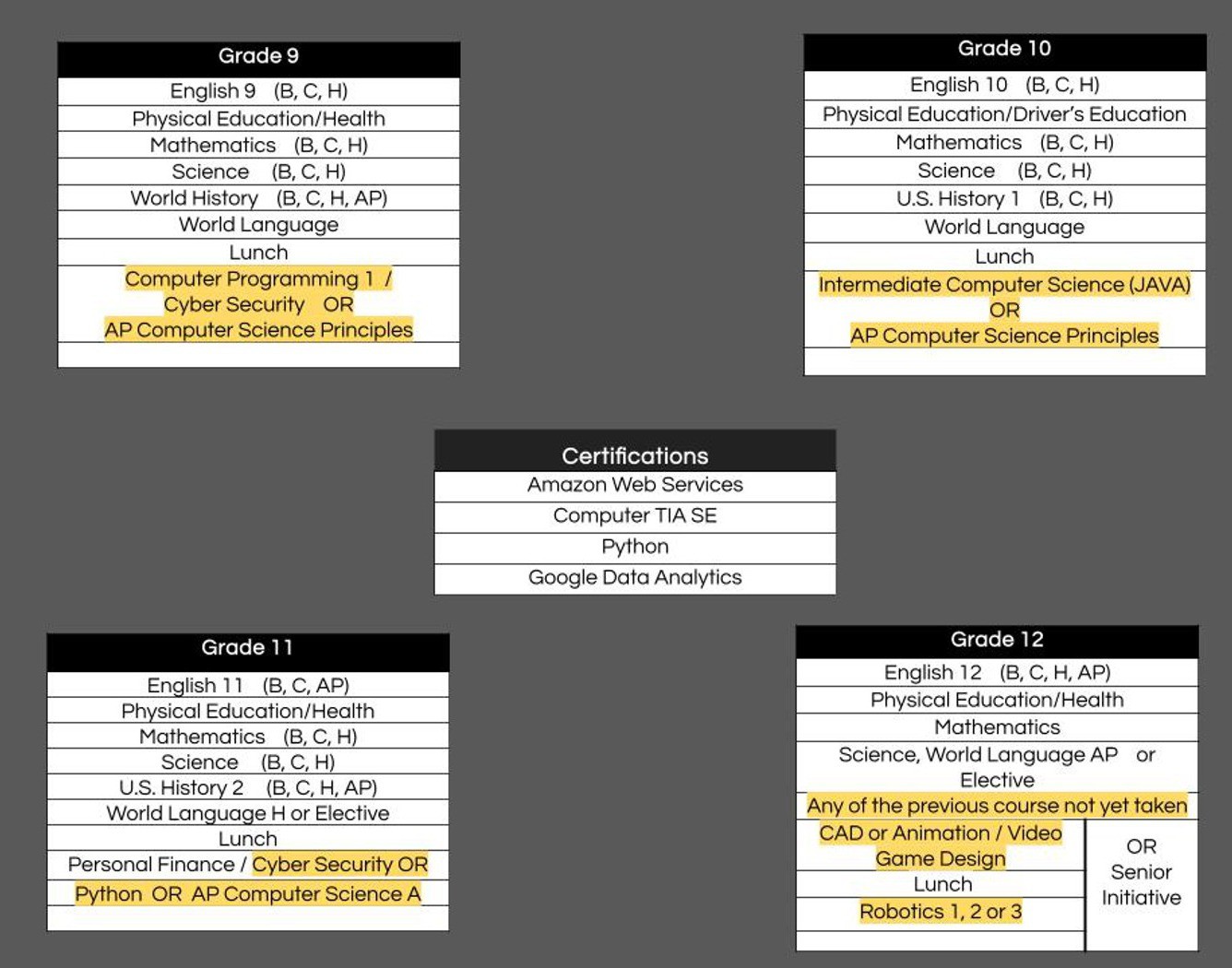 Computer Science Schedule