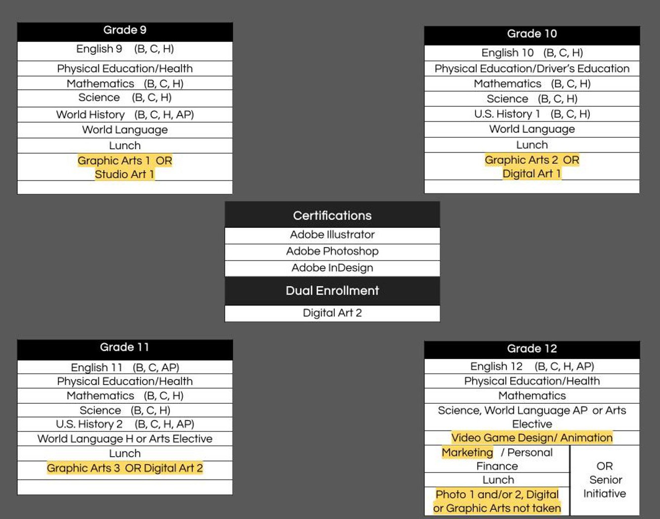 Graphic Arts Schedule