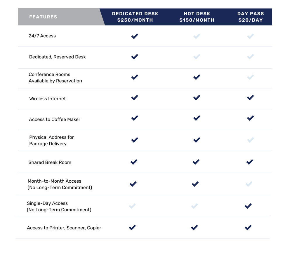 Business Incubator Pricing