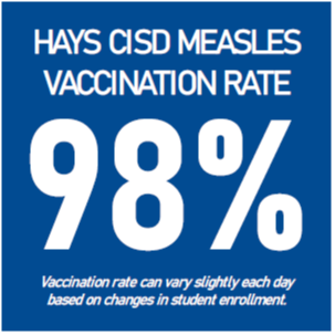 Hays CISD Measles Vaccination Rate is 98%