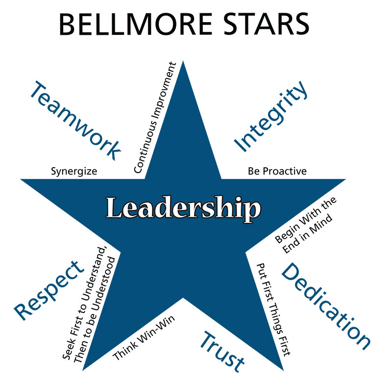 bellmore star values 