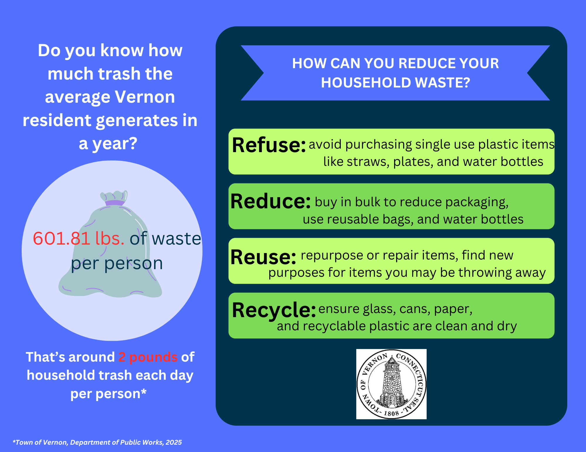 Refuse Data