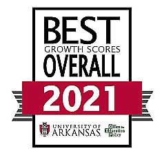 Best Overall Score Growth - 2021
