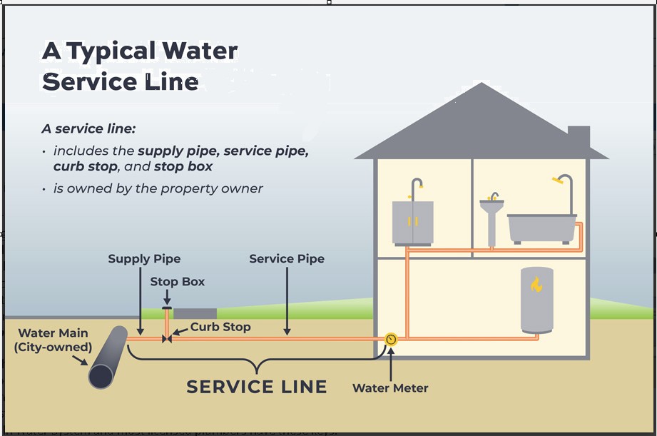 Water Service Line
