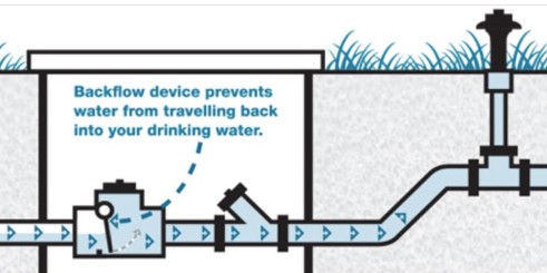 Pic of Backflow Device
