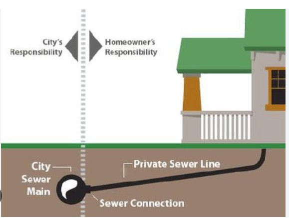 Sewerline Responsibility Chart
