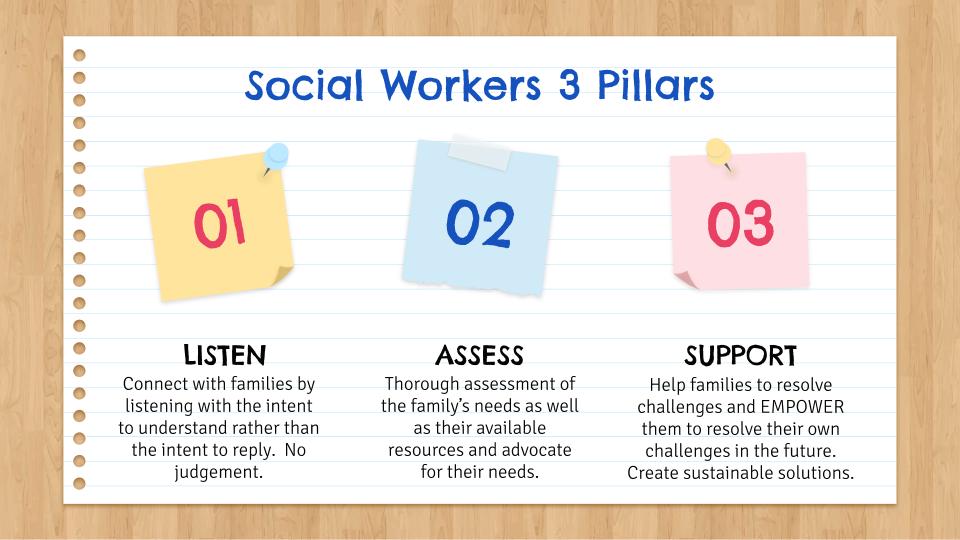 Social Workers 3 Pillars