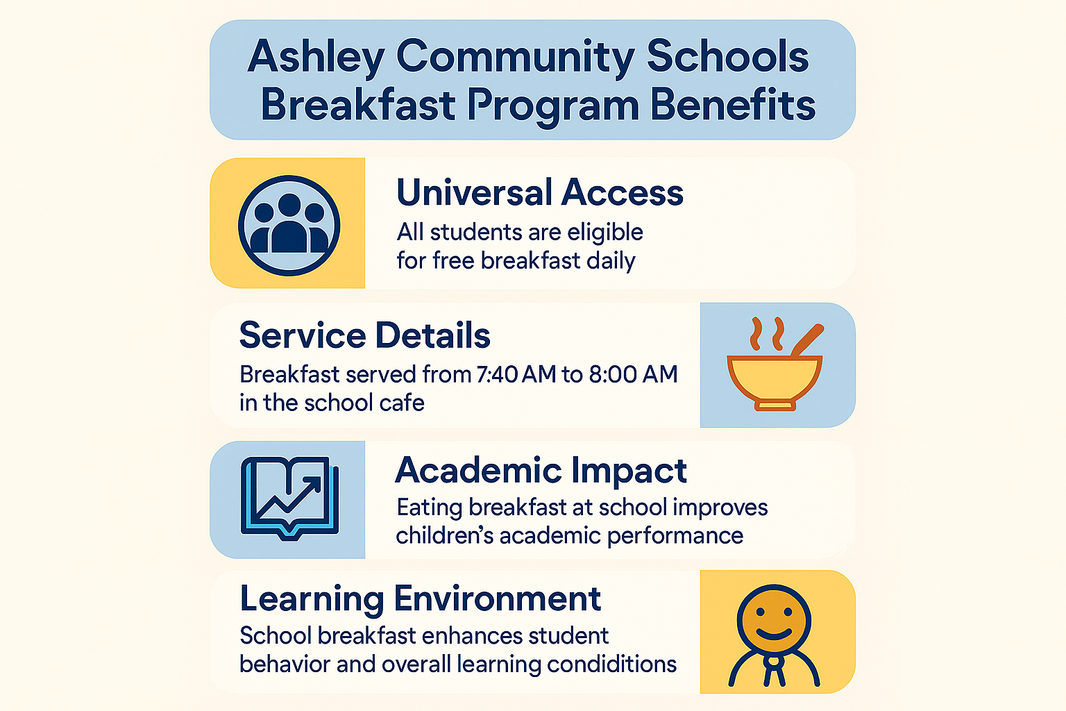 Breakfast program benefits