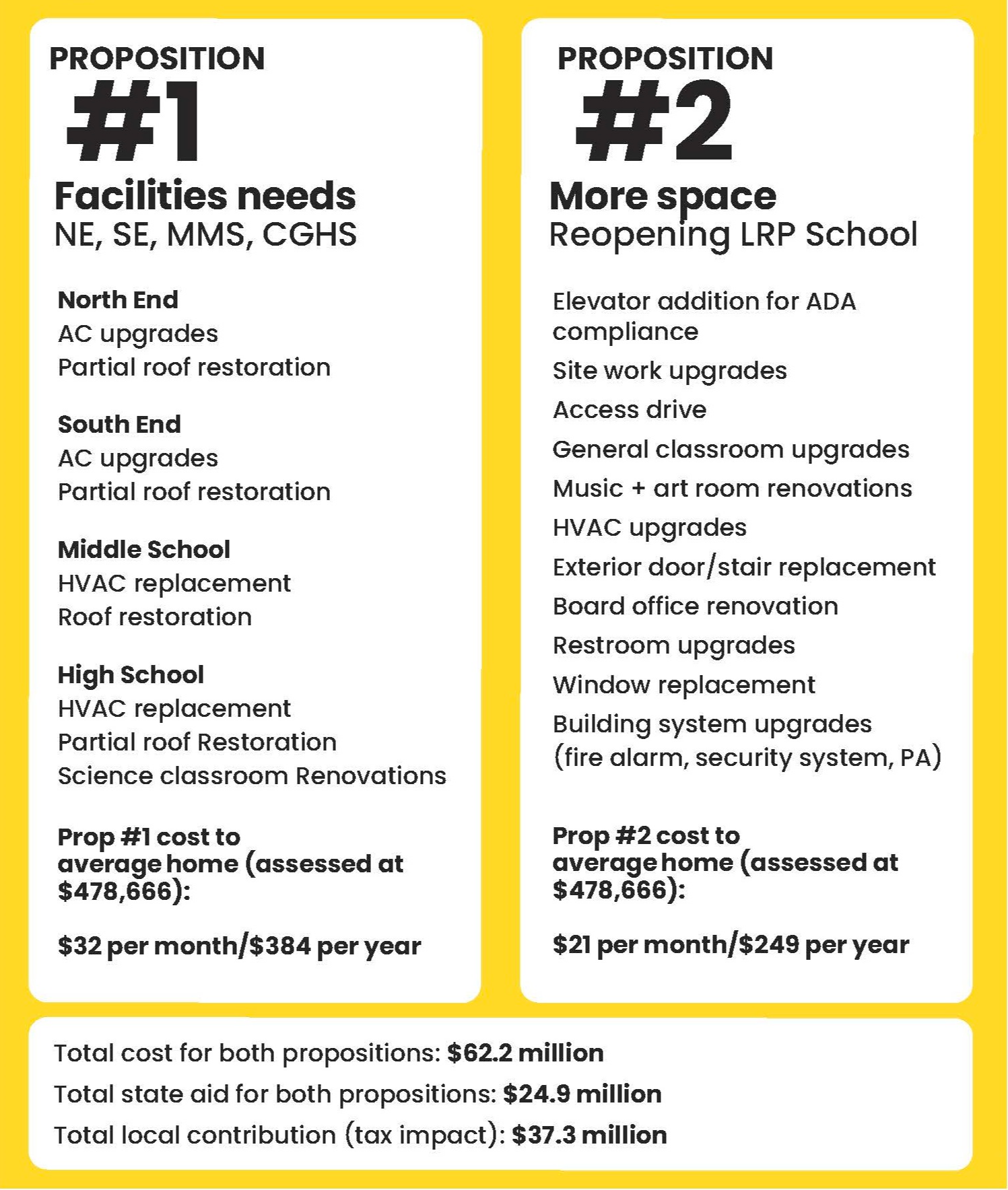 Proposition Information Details