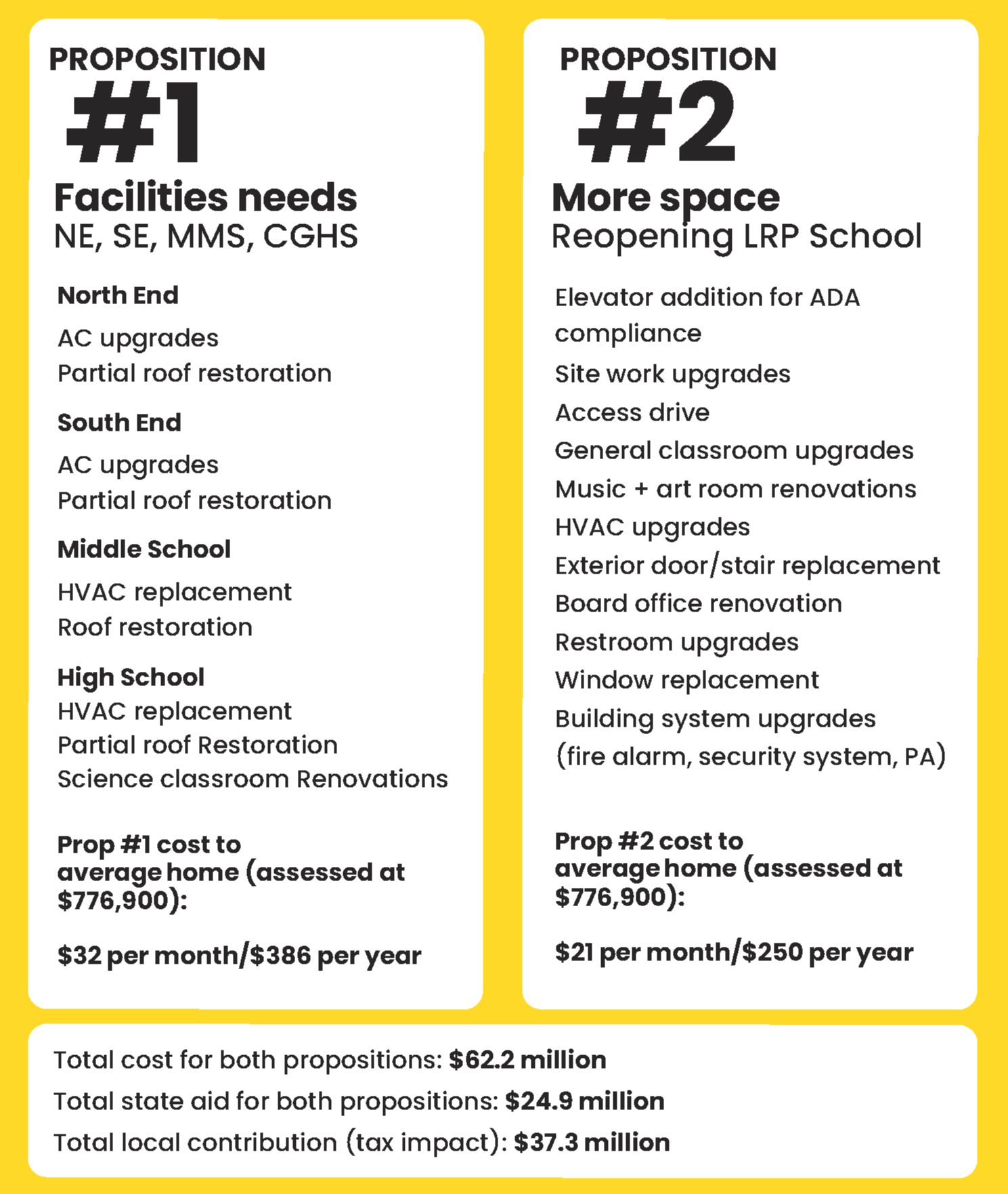 Proposition Information Details