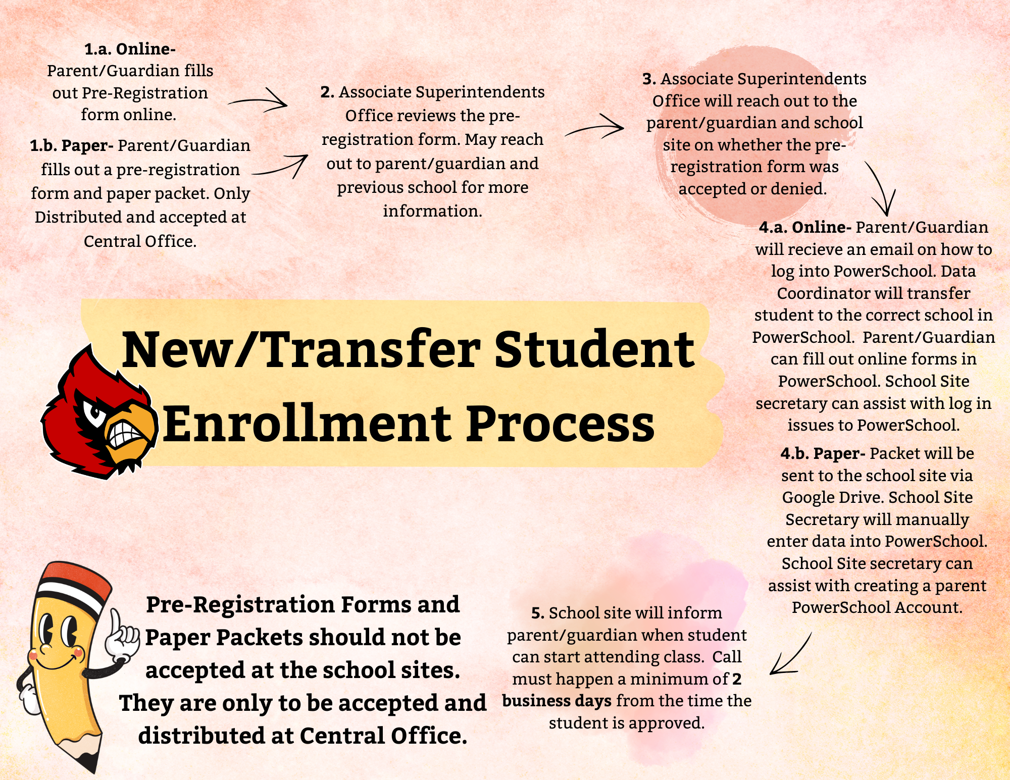 New/Transfer Student Enrollment Process