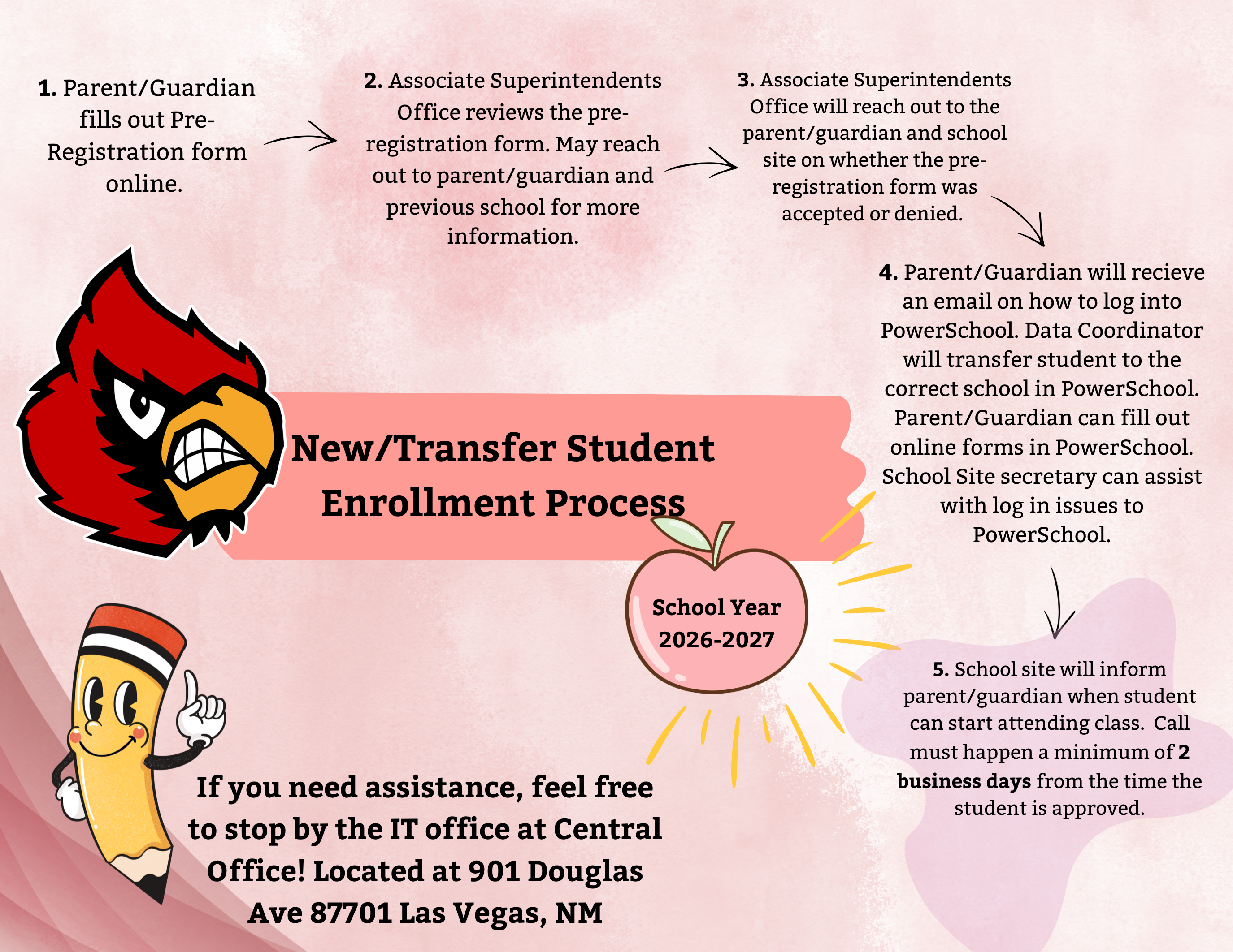 Enrollment Process Flowchart