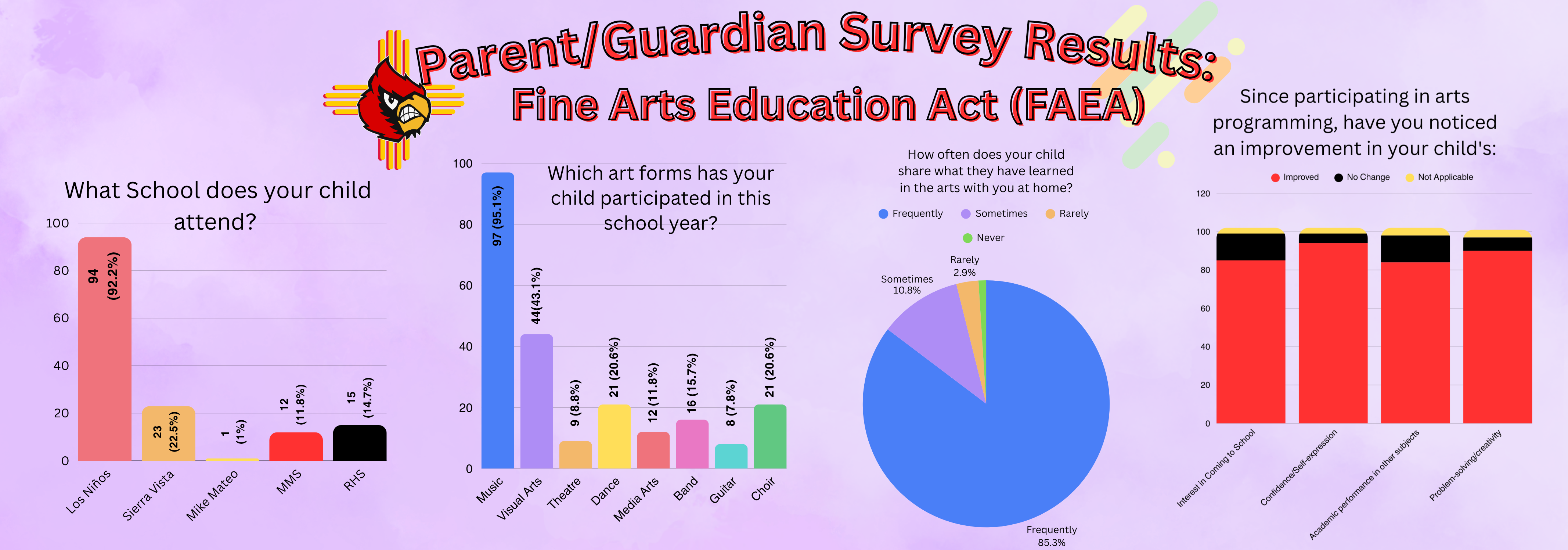charts
