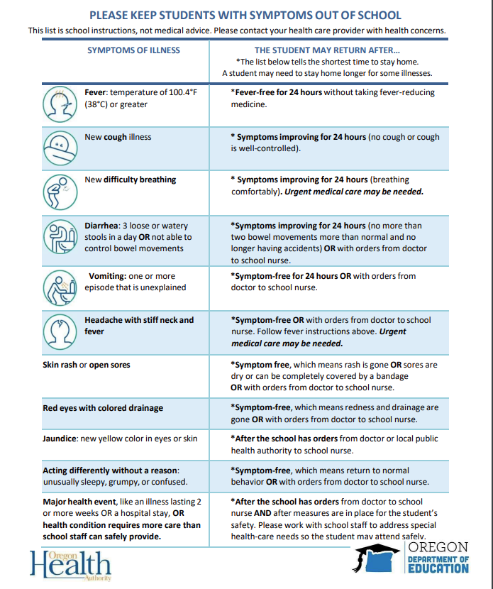 Communicable Disease Guidance