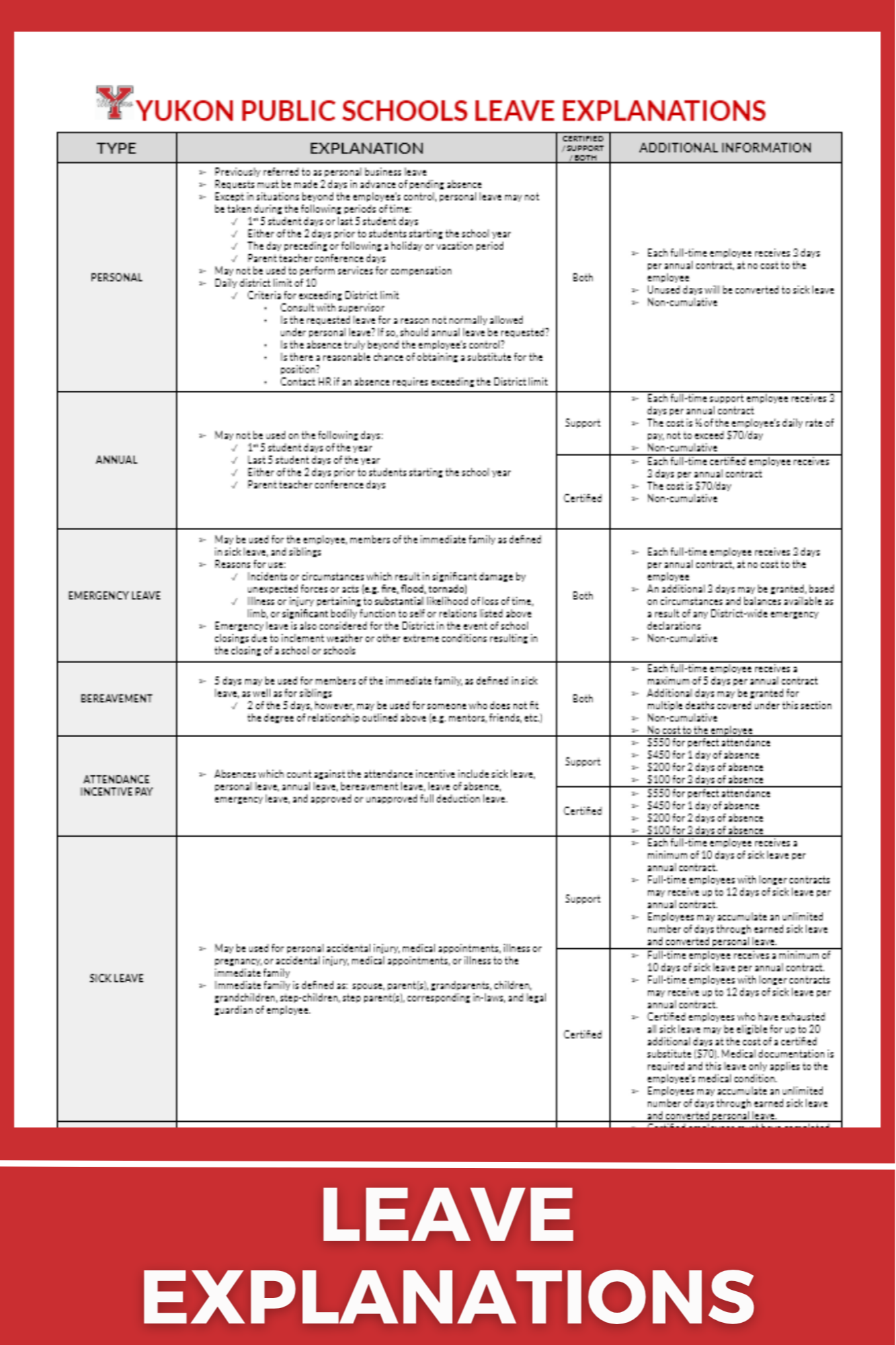Leave Explanations spreasheet