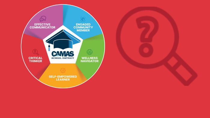 Profile of A graduate logo and icon of magifying glass and question mark in middle