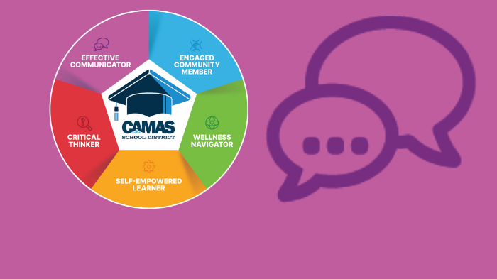 Profile of Graduate logo and icon of  two speech bubbles