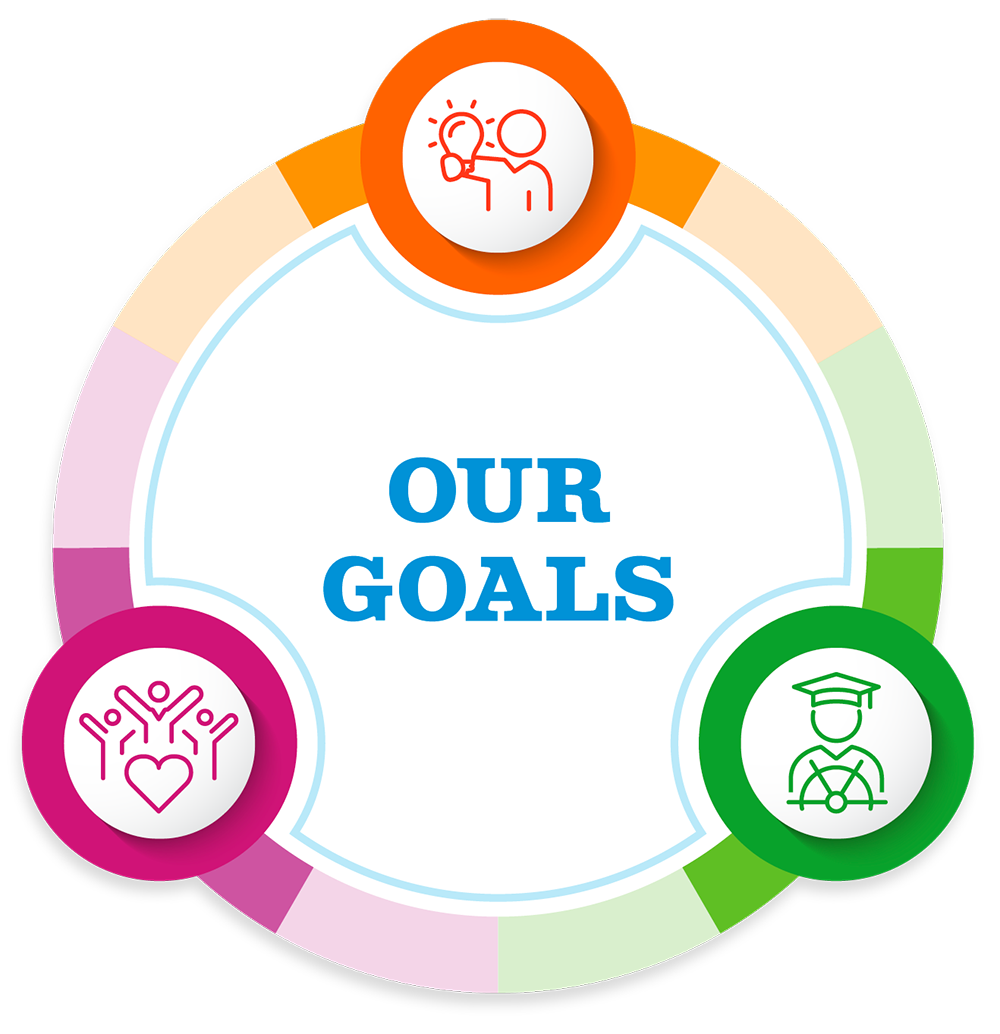 Our Goals