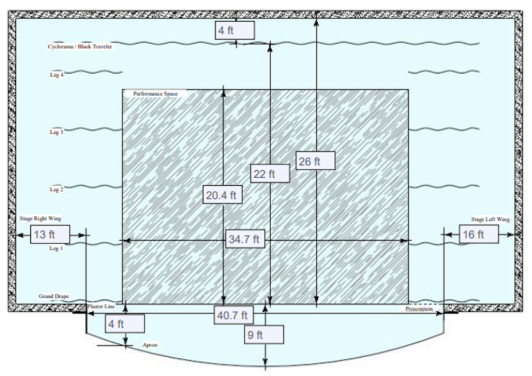 Stage dimensions
