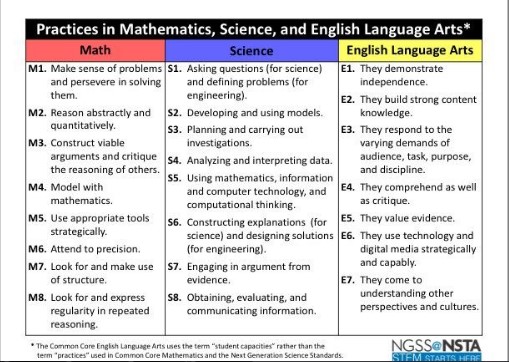 Curriculum List