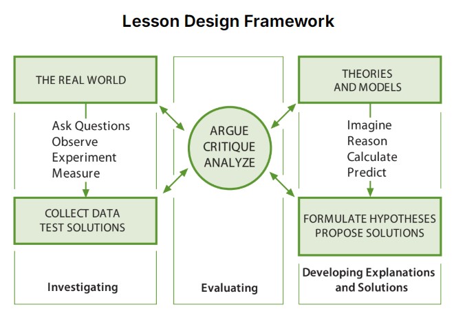 Lesson Design