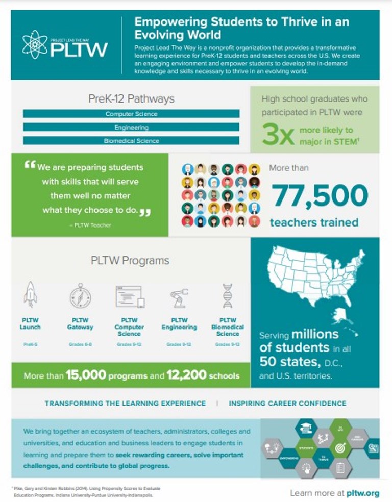 Infographic about engineering