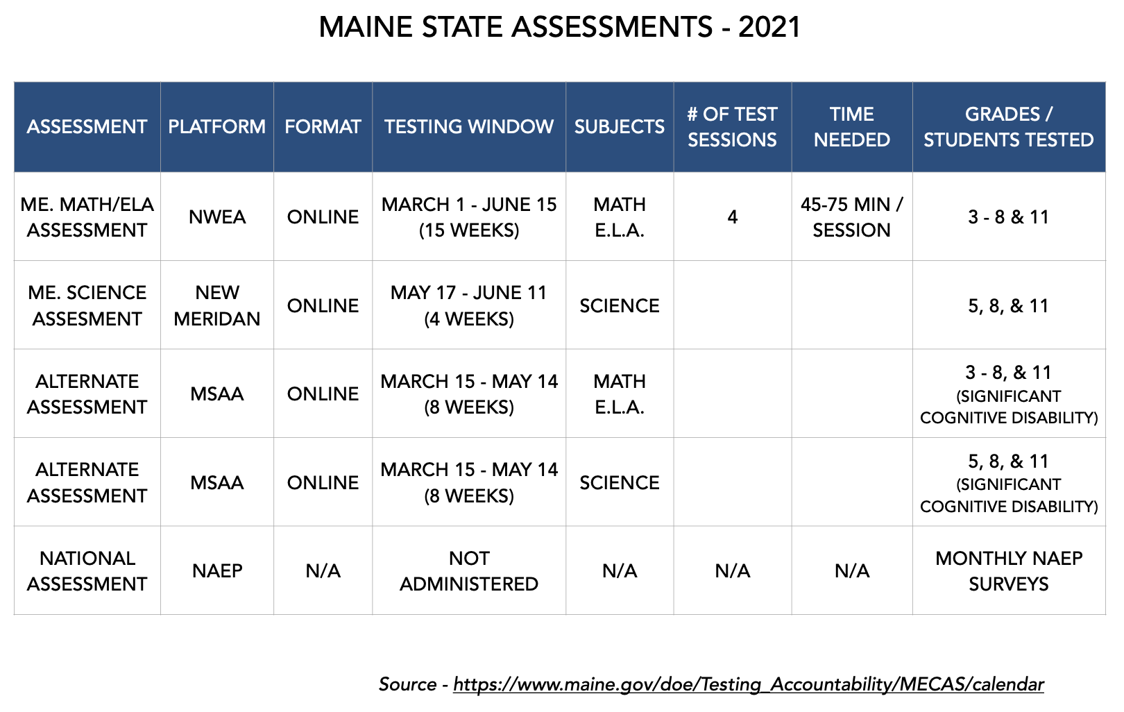 Maine State Assessments 2021